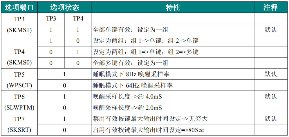 觸摸IC功能選項(xiàng)表